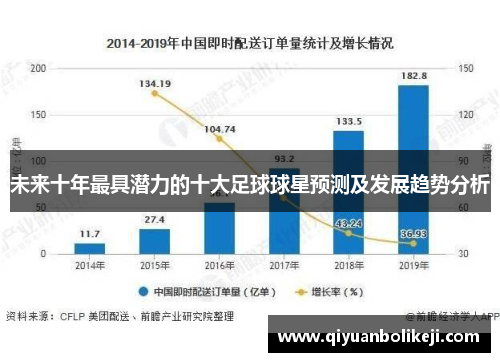 未来十年最具潜力的十大足球球星预测及发展趋势分析