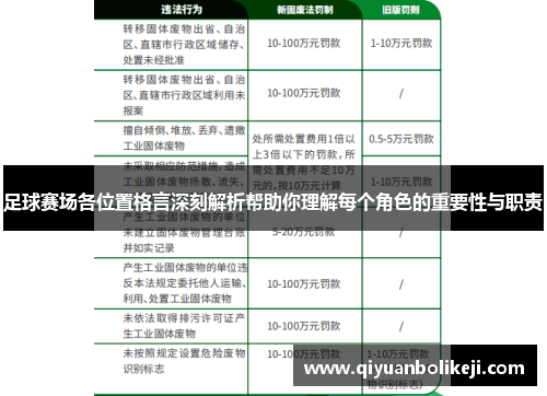 足球赛场各位置格言深刻解析帮助你理解每个角色的重要性与职责